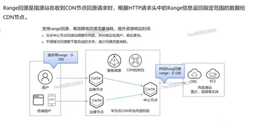 HCIP學(xué)習(xí)筆記 存儲服務(wù)規(guī)劃之?dāng)?shù)據(jù)處理與存儲服務(wù)